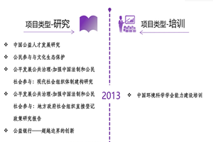 高清不卡骚逼逼无码非评估类项目发展历程